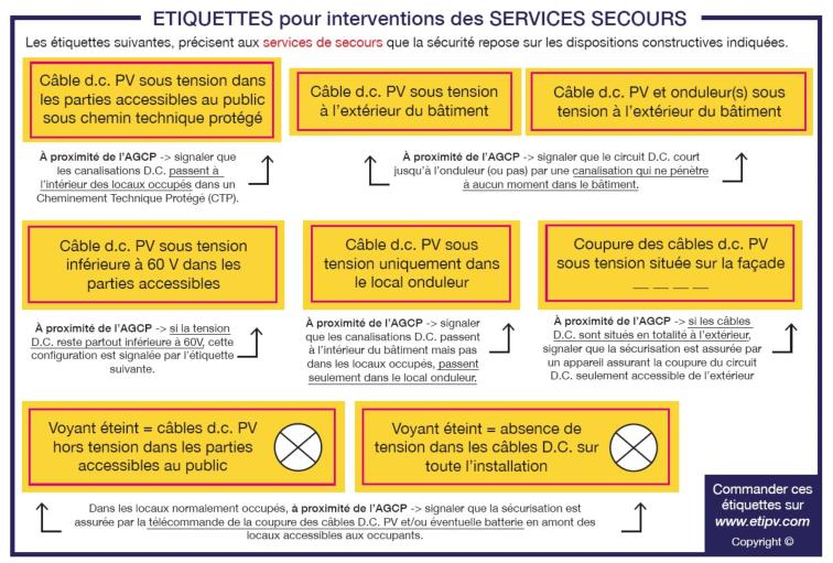 Planche 8 Etiquettes Adhésives "pour interventions des SERVICES SECOURS" AUTOCONSOMMATION - REVENTE SURPLUS ou REVENTE TOTALE